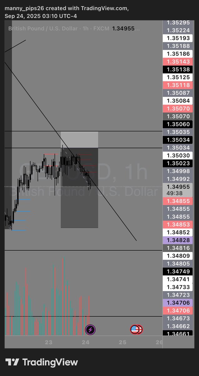 MannyPIPs_'s tweet image. #GBPUSD  📊📉

#Directional bias 
 
God +patience 💙💙

#Manny_PIPs