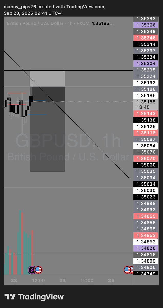 MannyPIPs_'s tweet image. #GBPUSD  📊📉

#Directional bias 
 
God +patience 💙💙

#Manny_PIPs
