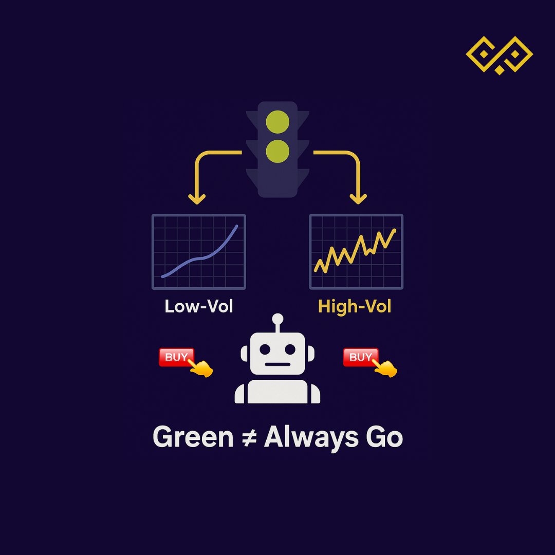 QuantSentrix's tweet image. Your bot fired a “buy” in high-volatility chop.
It was built for calm waters.
Wrong regime → right signal, wrong outcome.
#WhatYourBotMissed