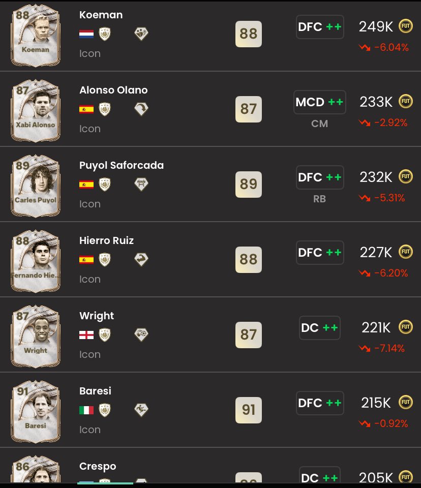 siempre es bueno ver lo que paso años pasados para saber que es lo que puede pasar este año, la gente tiene muchisimas menos monedas que otros años y había cartas demasiadas caras✅

lo mejor es que esto recién empieza 💰