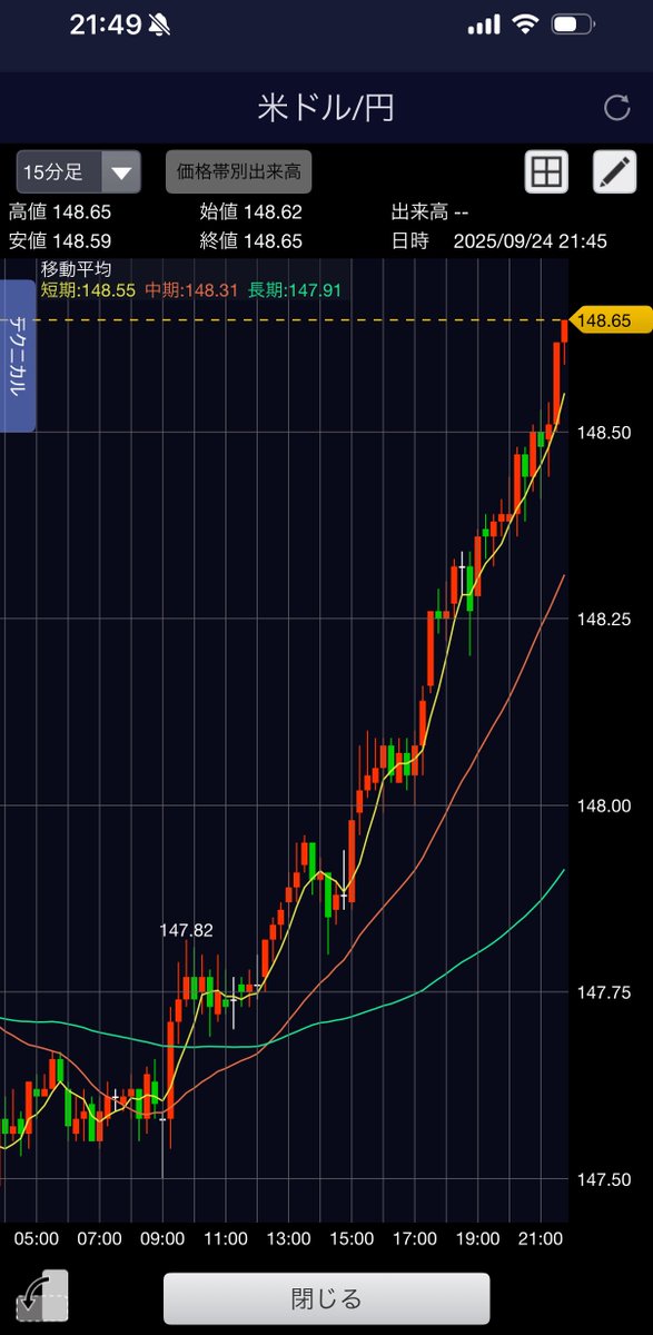 kazukabu88j's tweet image. ますますものすごい円安になってませんか？

なんかありました？
