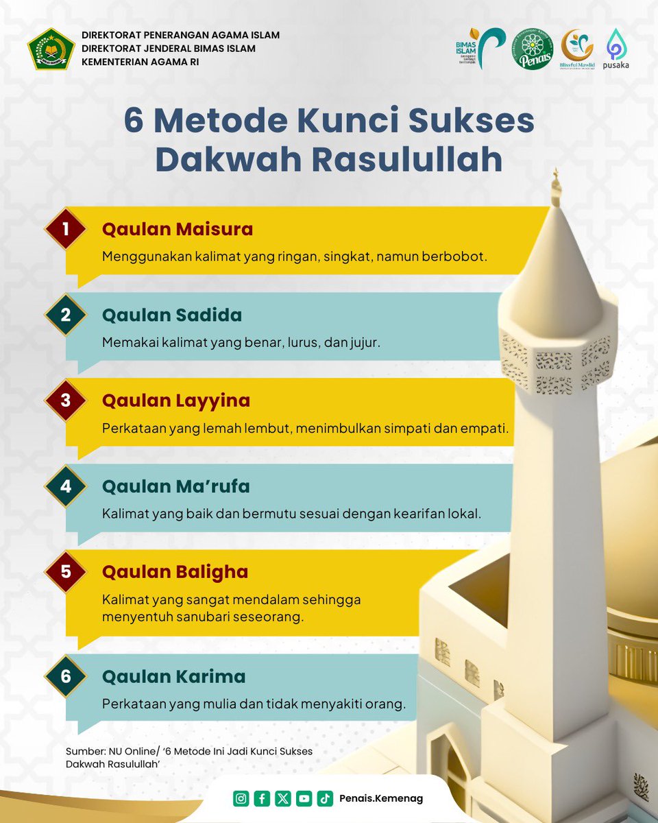 #SahabatPenais, Rasulullah selalu menjadi teladan dalam menyampaikan dakwah dengan tutur kata yang indah.

Yuk, #SahabatPenais, kita jadikan enam metode Rasulullah ini sebagai pedoman dalam berbicara dan berinteraksi.

#dakwahrasulullah #sahabatpenais #bimasislam #kemenagri