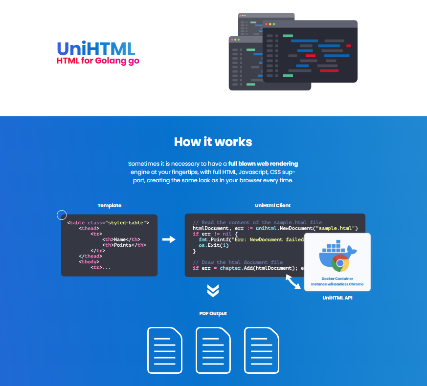 UniDocLib's tweet image. 🚀 Turn HTML into Polished PDFs with UniHTML
🖥️ Working in Go and need to generate professional PDFs? UniHTML by UniDoc makes it easy.
👉 Visit us: eu1.hubs.ly/H0mG2gp0
👉 Free trial: eu1.hubs.ly/H0mG1Fs0
#UniHTML #Golang #HTMLtoPDF #WebRendering #PDFGeneration