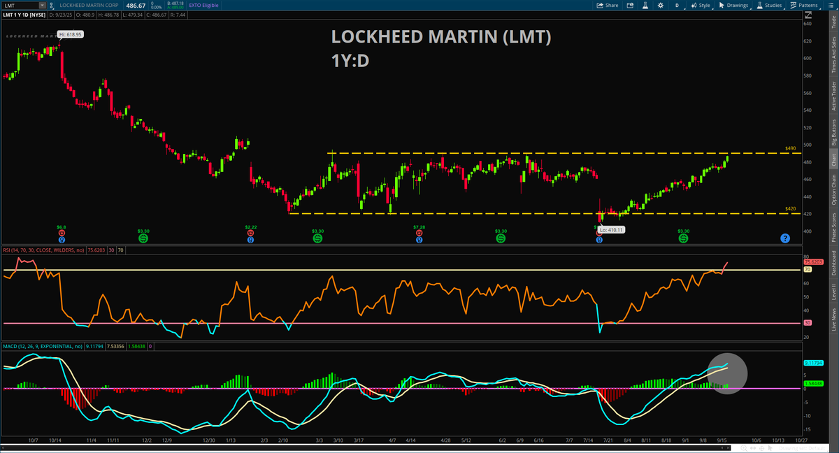 Kevin Green (KG), MSDA tweet media