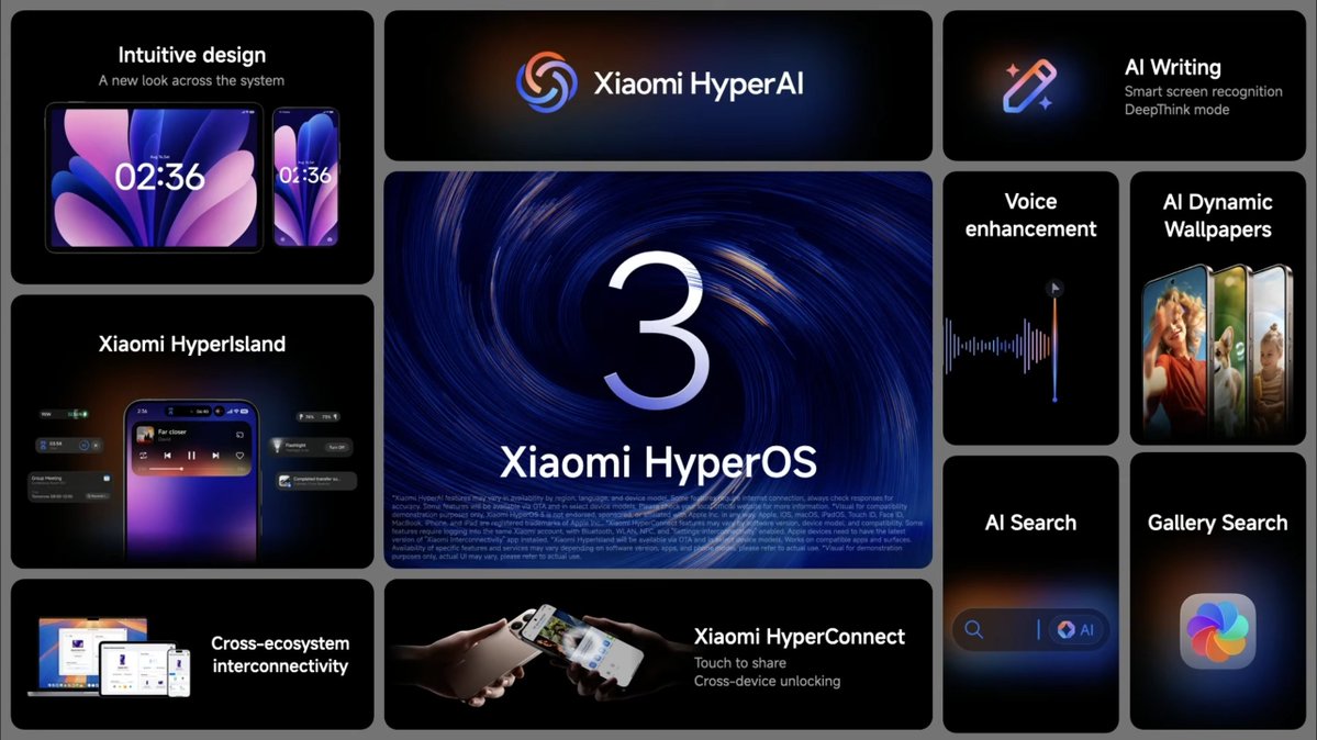 sondesix's tweet image. All about the newly announced Xiaomi HyperOS 3, including the worldwide rollout schedule.