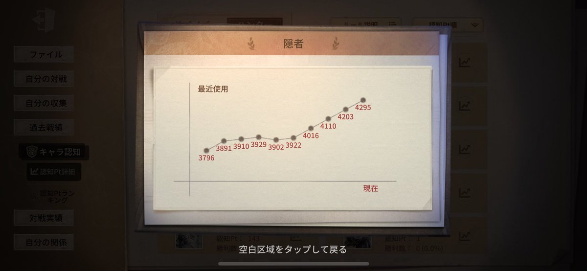 REM_6502_idv's tweet image. ＋400盛れた
