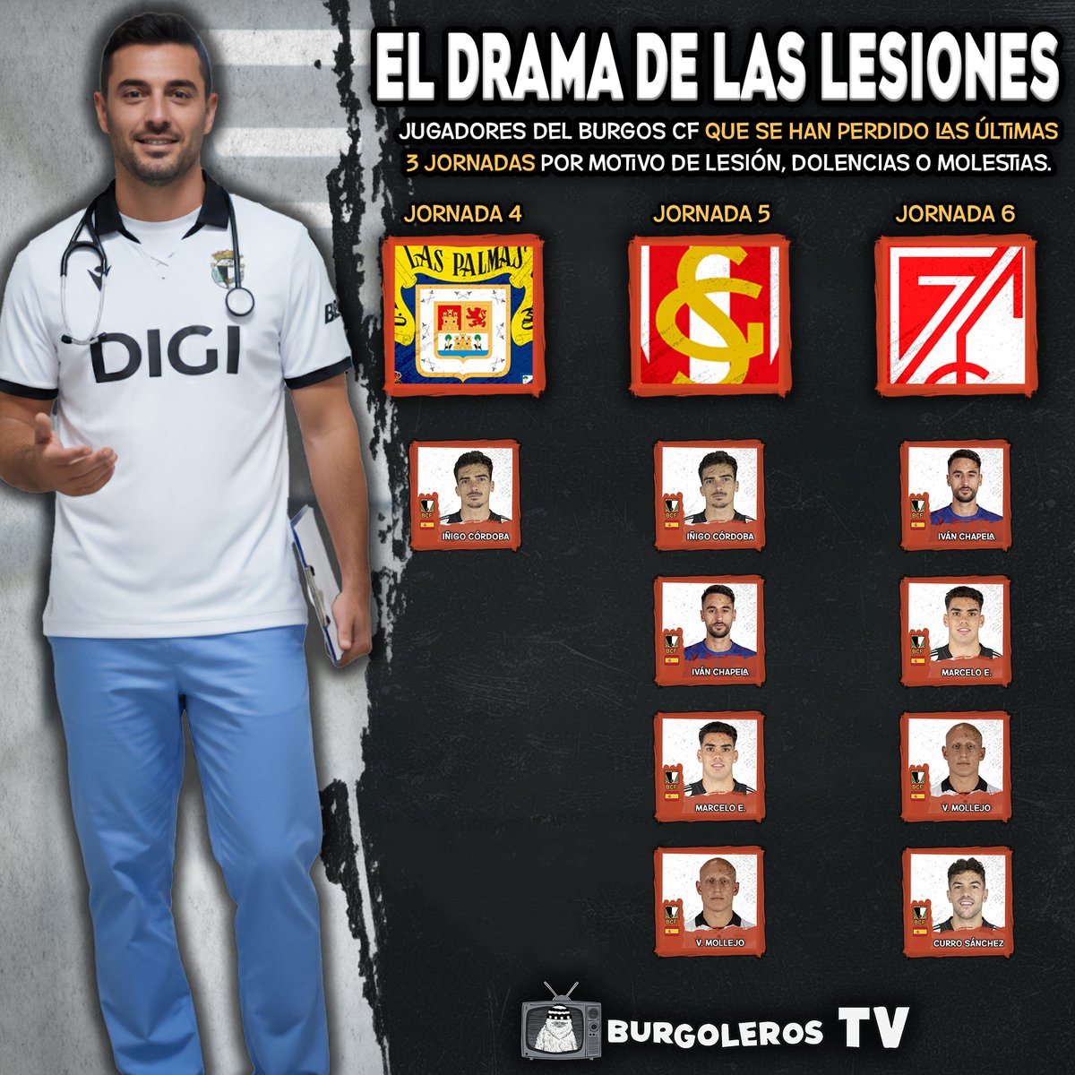 𝐄𝐋 𝐃𝐑𝐀𝐌𝐀 𝐃𝐄 𝐋𝐀𝐒 𝐋𝐄𝐒𝐈𝐎𝐍𝐄𝐒

🩹 En las últimas 3 jornadas, hasta 5 jugadores distintos se han perdido al menos un partido.
❌ También es llamativo la cantidad de jugadores de banda que se perdieron dichos compromisos.

🤔 ¿Circunstancia o alarma?. Os leemos

#BCF