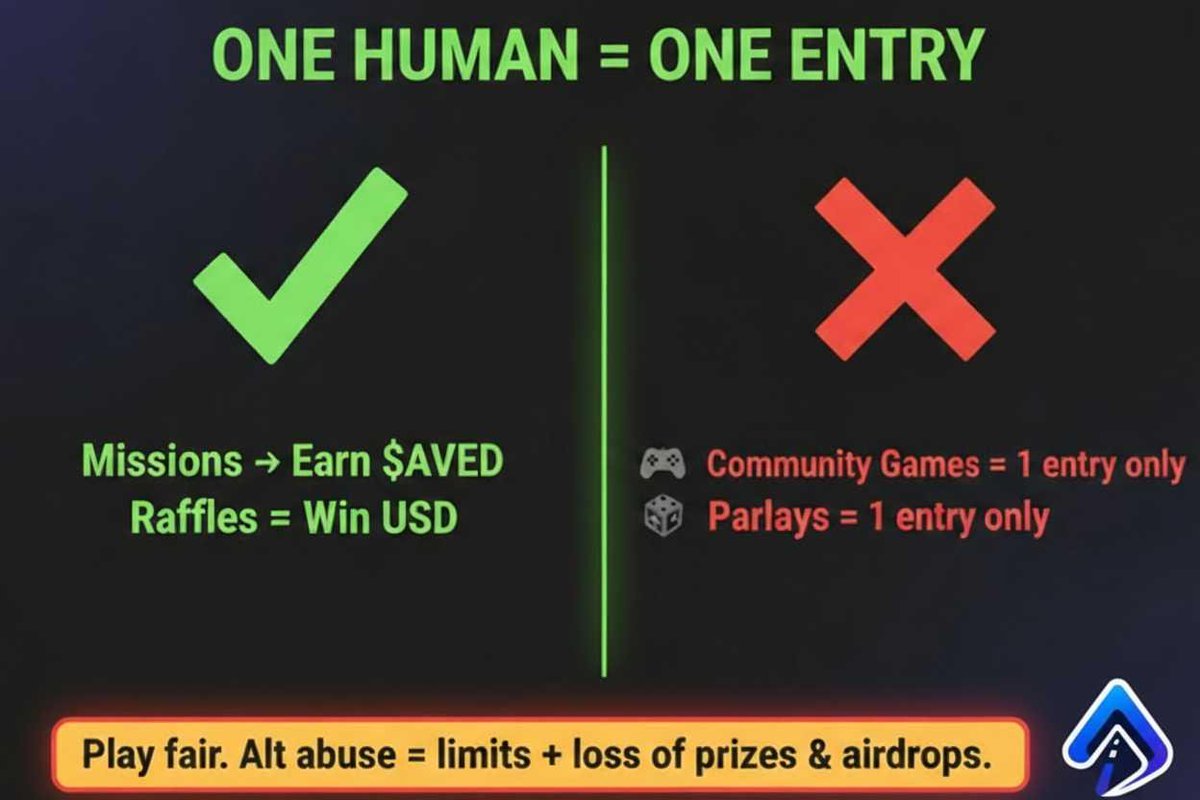dcommunity_main's tweet photo. 🚨 ONE HUMAN = ONE ENTRY 🚨
Community Games & Parlays = 1 per person 🎮🎲
But ALTS👉ARE welcome in Missions & Raffles 🙌
💰 Earn $AVED
🎟️ Win $USD from brand raffles
New Missions drop in the next couple days — just in time for the weekend games. ⚡️
#AVED #dCommunity #FairPlay