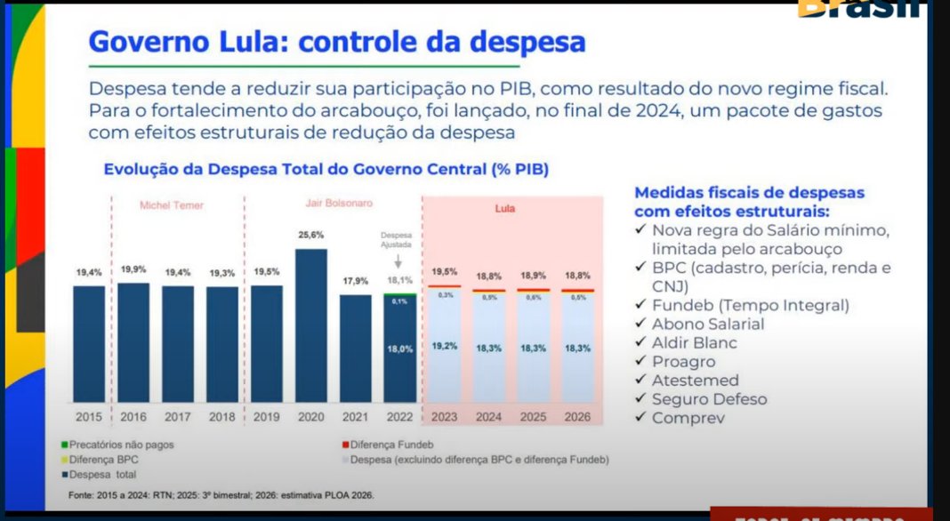 edubtalves's tweet image. Enquanto lulistas e bolsonaristas brigam na internet por quem é o queridinho do Trump, Haddad volta ao seu escritório (BTG Pactual) e apresenta em power point um resumo dos “ótimos resultados” do seu ajuste fiscal". Vamos ao replay? 👇 

🧶