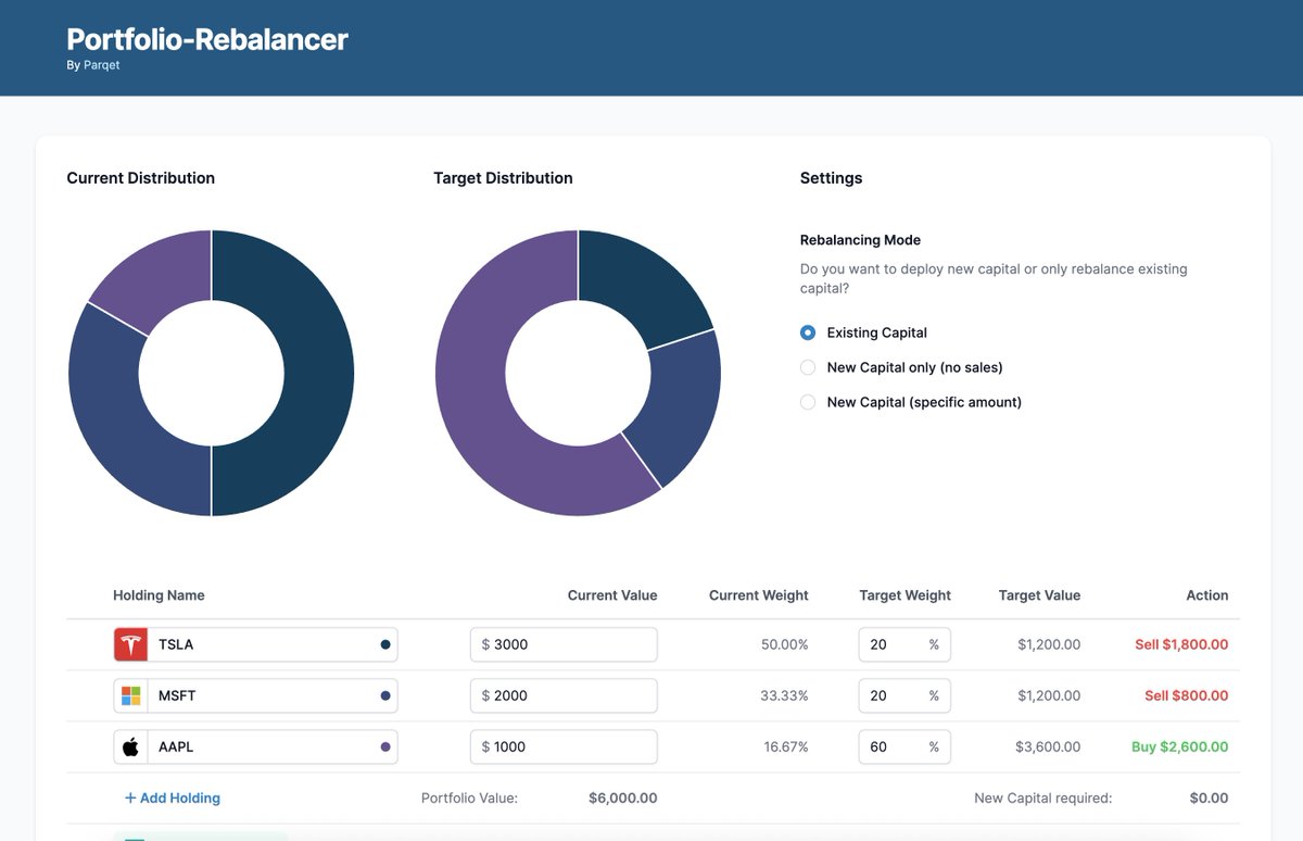 In case you want to rebalance your portfolio near the end of the year, we got a free tool for that.

rebalancing.app