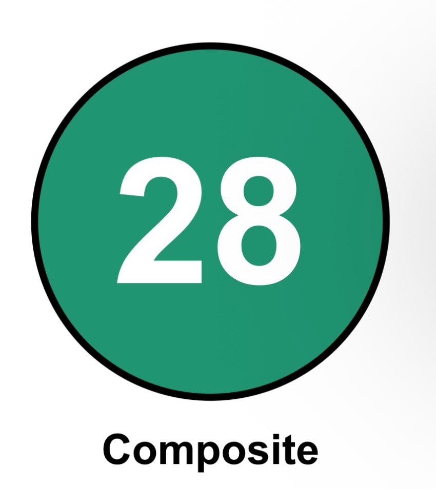 My ACT scores came in, still plenty of room for improvement! Conference play starts Friday against Johnson-County Westside. (We finished non-conference play with a win against Bearden, 46-14). Go Lions!
