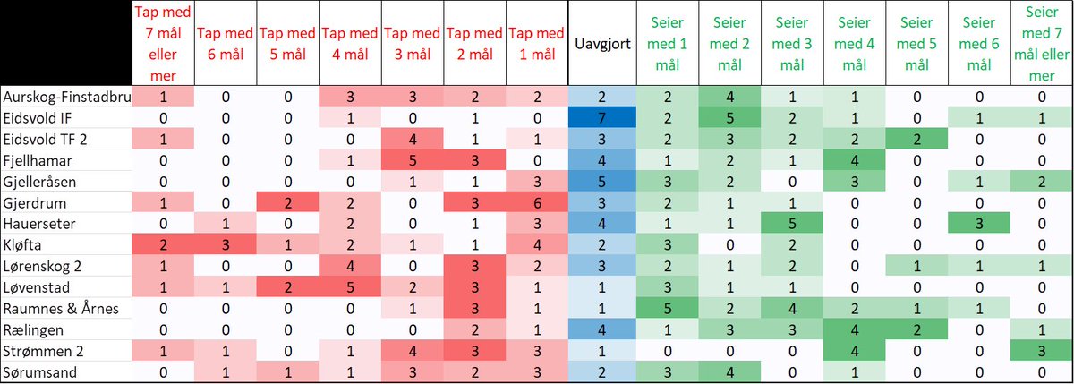 4 divisjon Akershus tweet media