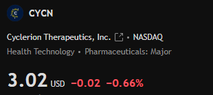 Q207222's tweet photo. $CYCN confirmed its re-establishment in neuropsychiatry. The news supports continued upside — staying above $4 paves the way toward $4.85 https://t.co/M4uKw9uYUb