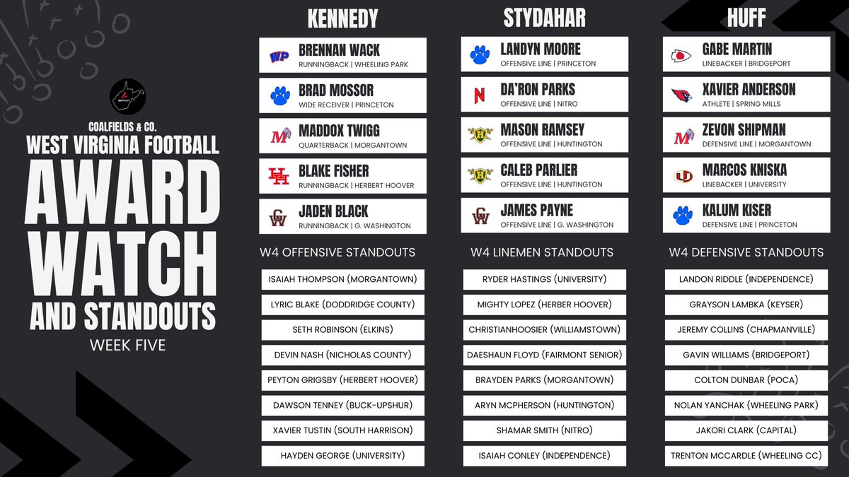 C&amp;C's Week Five #wvprepfb Award Watch.  Who are we missing?