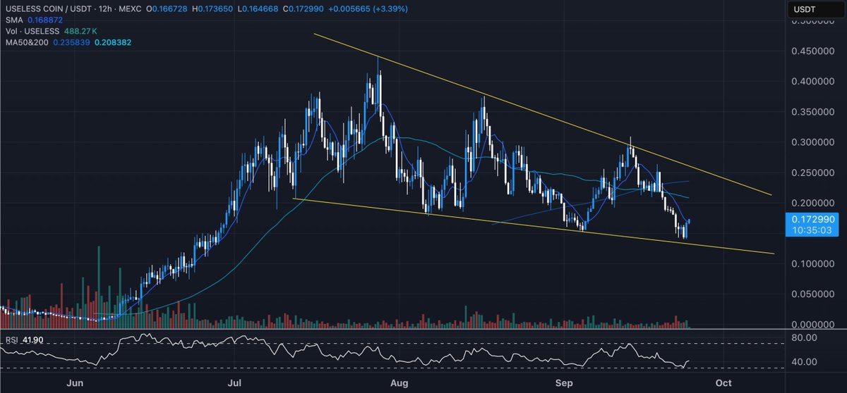 theunipcs's tweet image. it&apos;s funny how everyone screams buy at the highs but goes silent at the lows

so many memecoins are trading at a massive discount right now

$USELESS coin in particular looks the most attractive

it is an inevitable fact that there are tens of millions of memecoins, and all of…