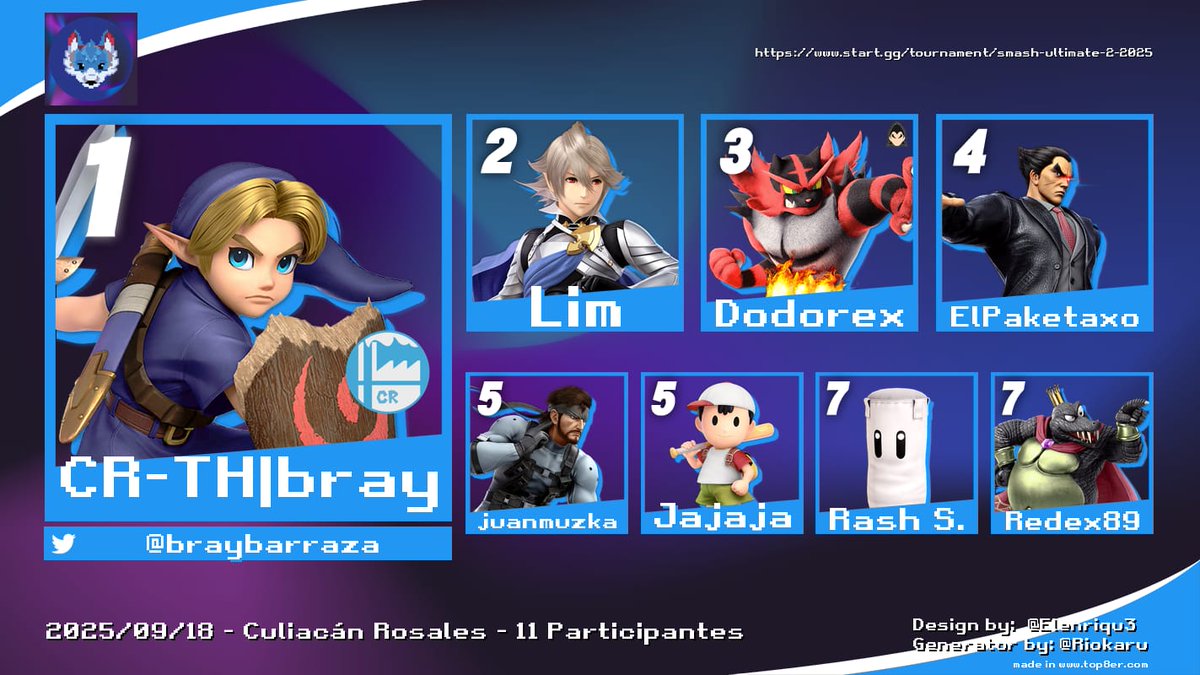 Representando al TECNM y a CR al mismo tiempo🫡
Felicidades a <a href="/braybarraza/">bray Barraza</a> por su 1er lugar en el torneo SISEI 2025 I 2 
Y también agradecer al comité de <a href="/SiseiOnline/">SISeI</a>  por este evento 🦊