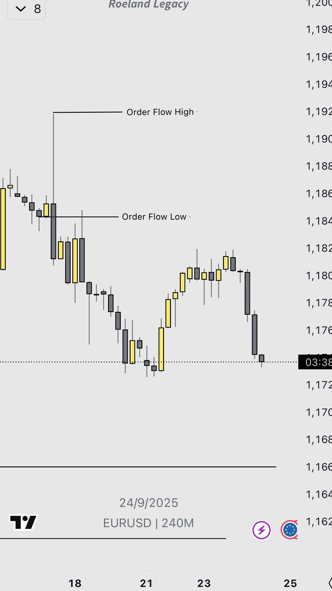 $eu

Bu hafta trader’ım diye ortalıkta gezebilirim eu pozu sayesinde. Ufak çekilmeler olabilir ama bias aynı. Yeni işlem almadan önce yine yayın açarım orda buluşalım. 🫵🤙🏻