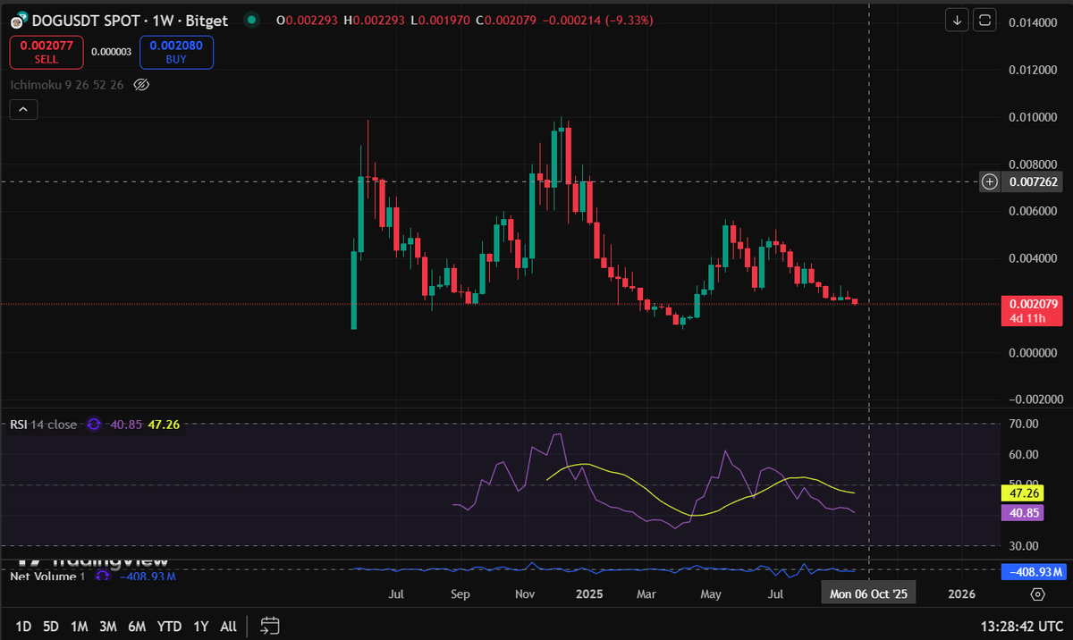 Please don't cry in casino! 

It's time to stack more $DOG now! 

YOU ARE NOT READY 👉

#Runes