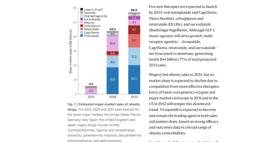 glp-1 obesity drugs pipeline This new article analyses the evolution of the pipeline and market for obesity  drugs, which is being transformed by GLP-1-based therapies  https://t.co/LtLK65KkC0