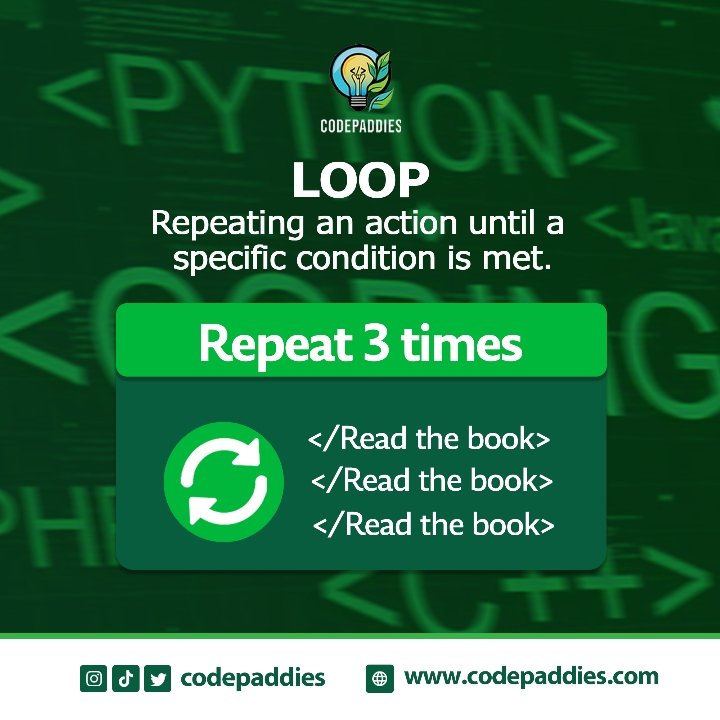 codepaddies's tweet image. Loop!🔁
Think of brushing your teeth - you go in circles again and again until they’re clean. 🦷
That’s how loops work in coding: repeat an action until the job’s done! 💻✨
#KidsWhoCode
#CodingIsFun
#LoopsInCoding
#LearnToCode
#STEMForKids
#CodePaddies
#KwameNkrumahDay