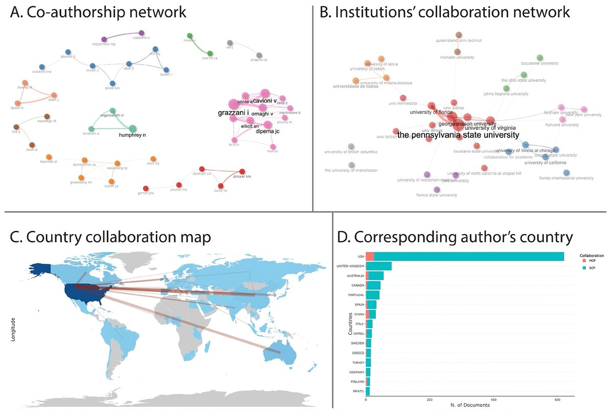 Journal of Intelligence (@jintell_mdpi) on Twitter photo 🍃 Fresh paper by Dr. Melek Alemdar from <a href="/KentState/">Kent State</a> and <a href="/NEUniversitesi/">Necmettin Erbakan Üniversitesi</a> 
📖 Mapping the Evolution of Social and Emotional Learning Research in Primary Education Contexts: A Bibliometric and Thematic Analysis 📖
👉 Check the paper at:
mdpi.com/2079-3200/13/9… 🍃 Fresh paper by Dr. Melek Alemdar from <a href="/KentState/">Kent State</a> and <a href="/NEUniversitesi/">Necmettin Erbakan Üniversitesi</a> 
📖 Mapping the Evolution of Social and Emotional Learning Research in Primary Education Contexts: A Bibliometric and Thematic Analysis 📖
👉 Check the paper at:
mdpi.com/2079-3200/13/9…
