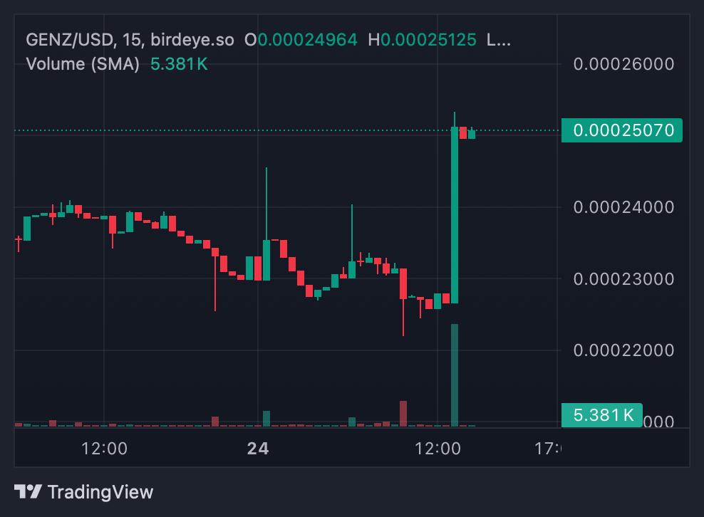 ExcomSociety's tweet image. In the last few days, $GENZ has surged by over 170%. This is even before our comic IP release. 😁

Guess the bull szn is starting with the Excoms. Sit tight and watch out for our first comic release coming soon. 

Probably Nothing..👀