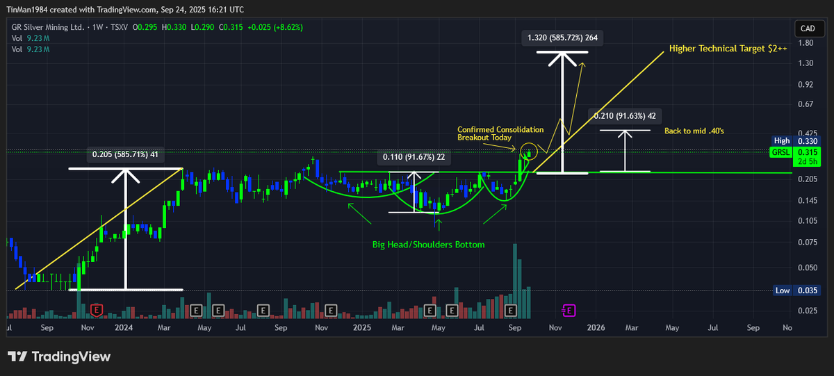 $GRSL.V $GRSLF #Silver #Gold 500m step-outs from current resource. Two new discoveries. Potential they have narrowed down a porphyry below just went up huge in likelihood .Stellar results is really an understatement 💪More compelling buy today than lower ! x.com/JrMiningNetwor…