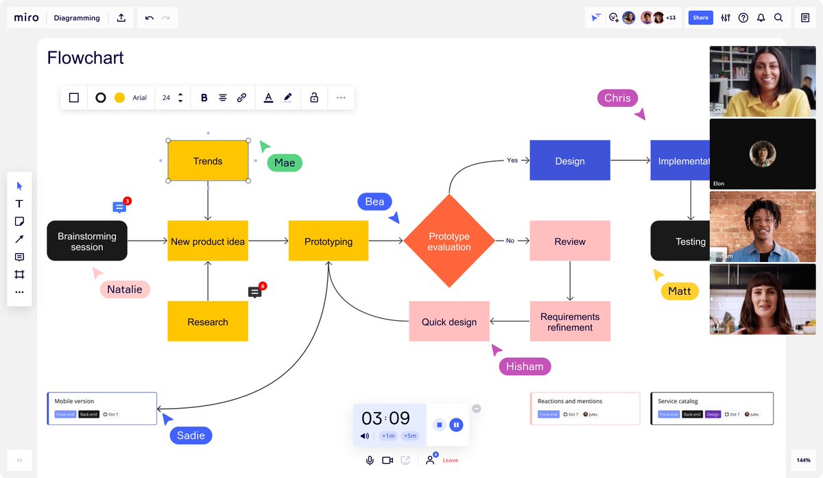 10 tools to make a better flowchart than in PPT 🧵