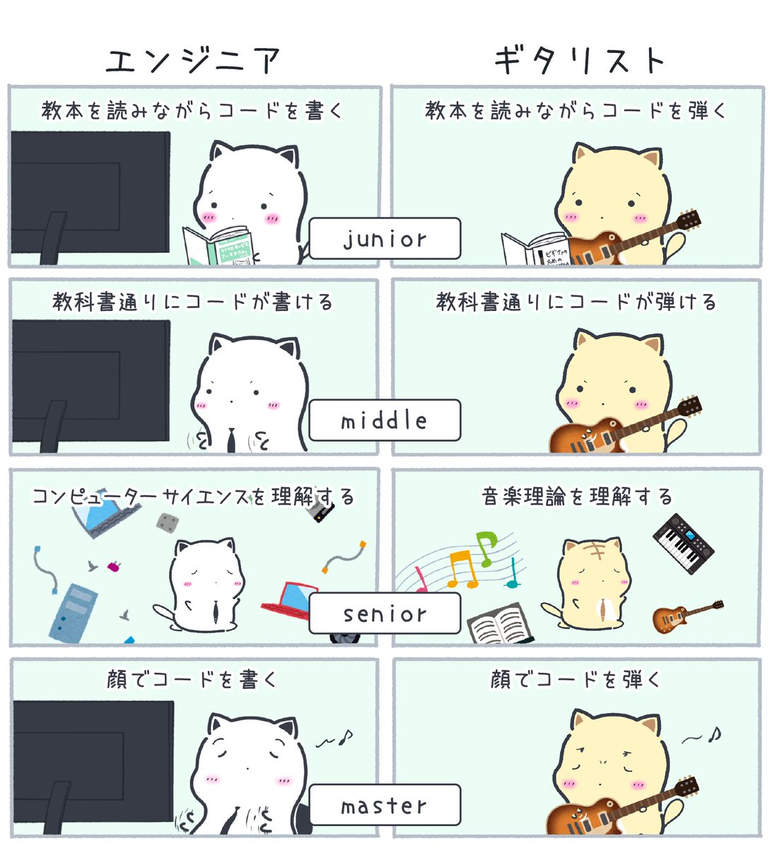 エンジニアとギタリストの共通点 