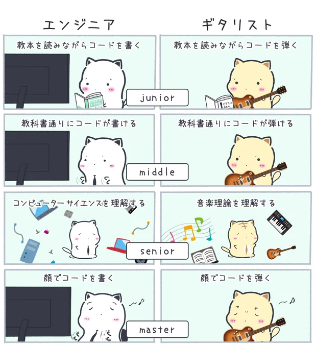 エンジニアとギタリストの共通点 