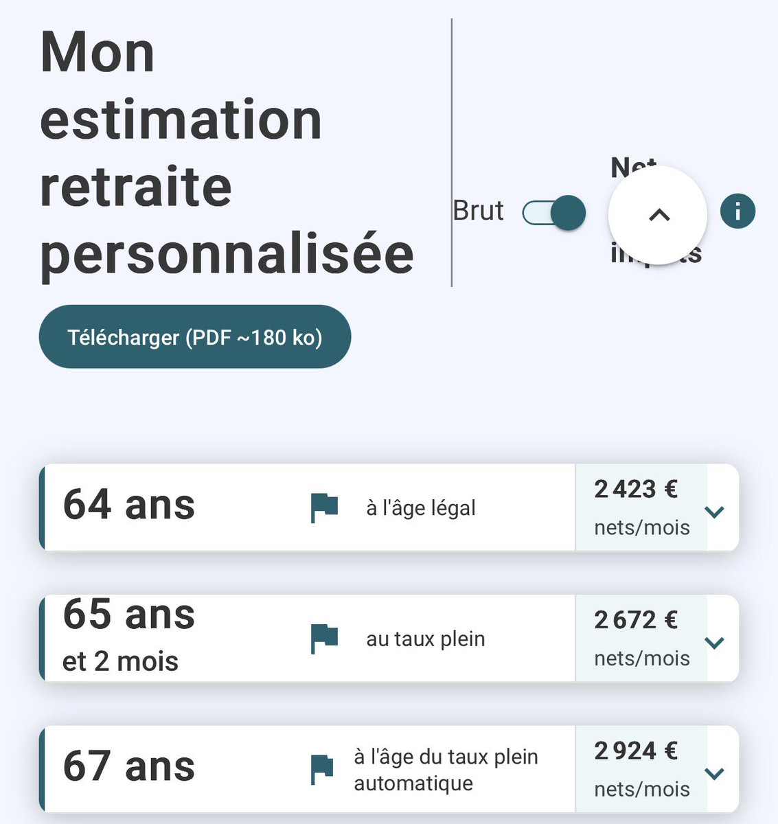 Si je maintiens 115000 de CA annuel jusqu’à mes 67 ans (impossible)