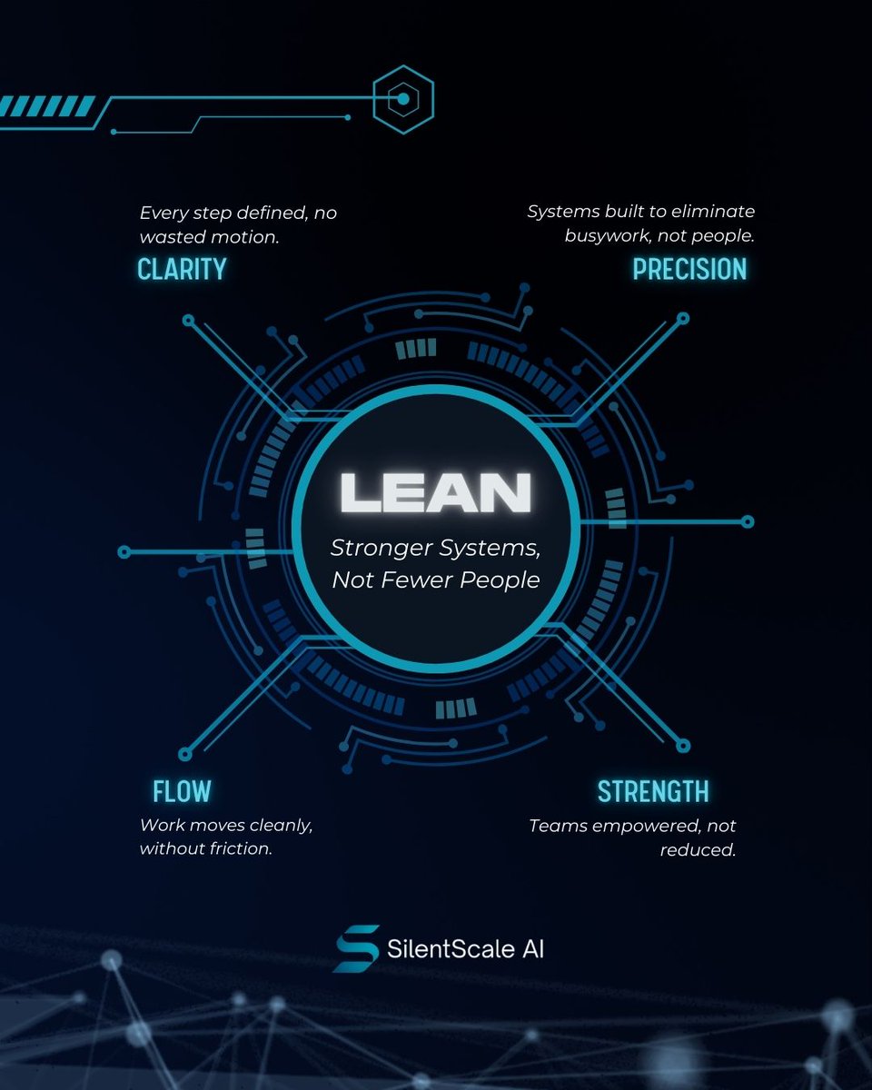 SilentScaleAI_'s tweet image. Your team isn’t the problem. Broken systems are.
LEAN = Clarity. Precision. Flow. Strength.

Stronger systems. Not fewer people.

#SilentScaleAI #BusinessOps #CEO #COO #Founder #SMB #B2B #Corporations #Organizations #LEAN #BusinessGrowth #OpsExcellence