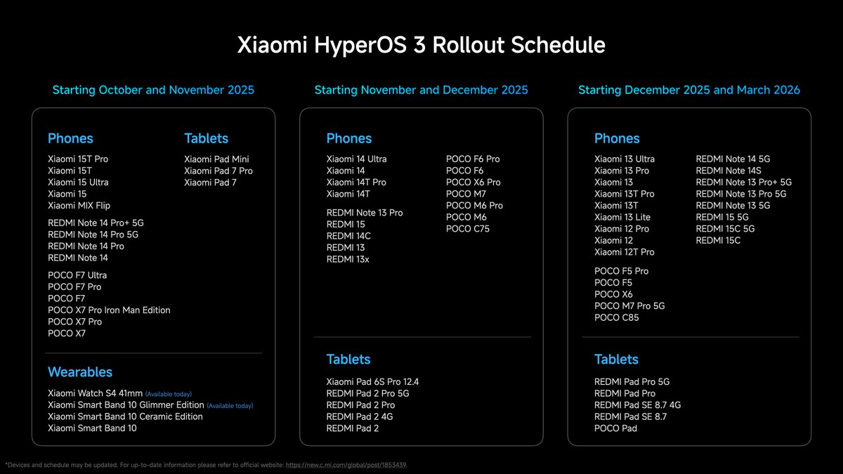 tsaikumar1989's tweet image. Xiaomi HyperOS 3 rollout road map 

#Xiaomi #HyperOS3
#XiaomiHyperOS3