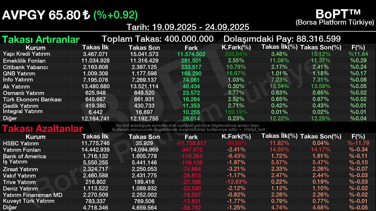 #AVPGY de HSBC lotları yapıkrediye virmanlamış hayrola?