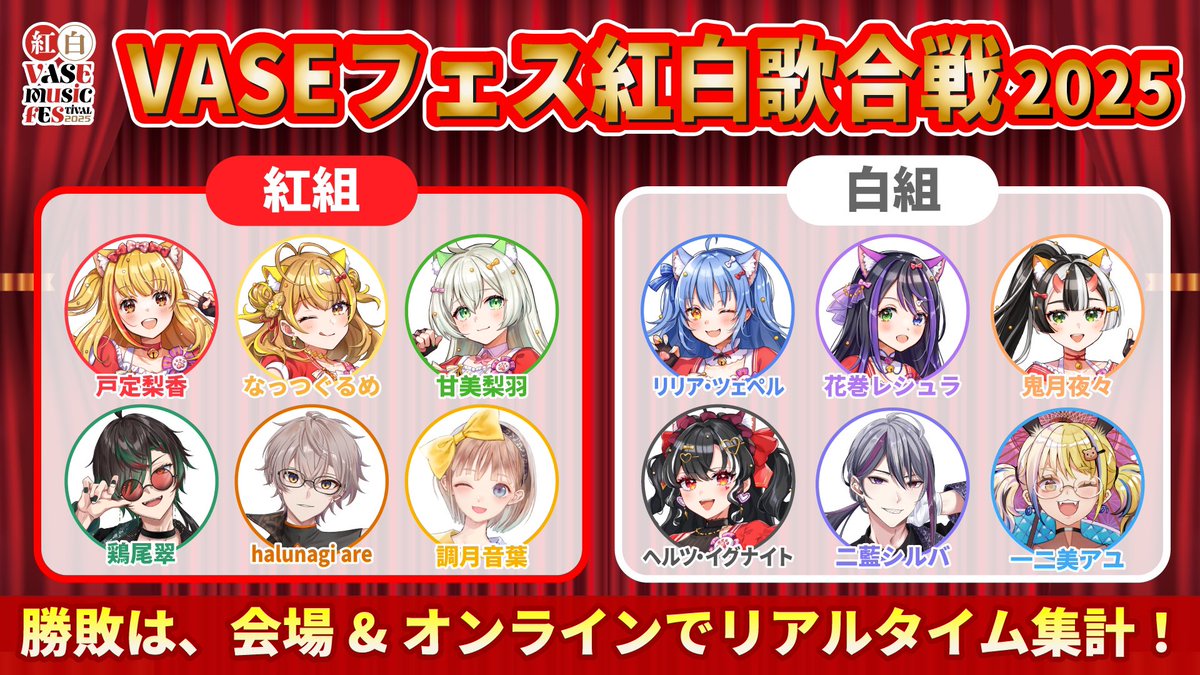 はにゃんん◝(⑅•ᴗ•⑅)◜..°♡ 調月音葉ちゃんが紅組決定したぞおおお ...