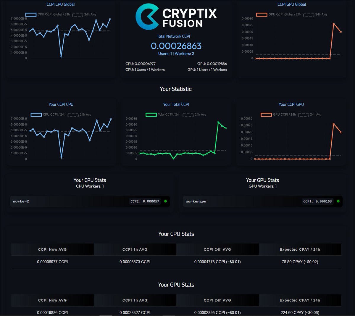 The Cryptix Fusion System is fresh released. Earn CPAY Coins with your Hardware. 

cryptix-network.org/cryptix-fusion

#Fusion #Cryptix #Mining #Miner #Coin #Token