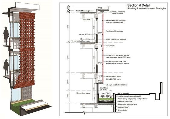 Architectural sectional detail