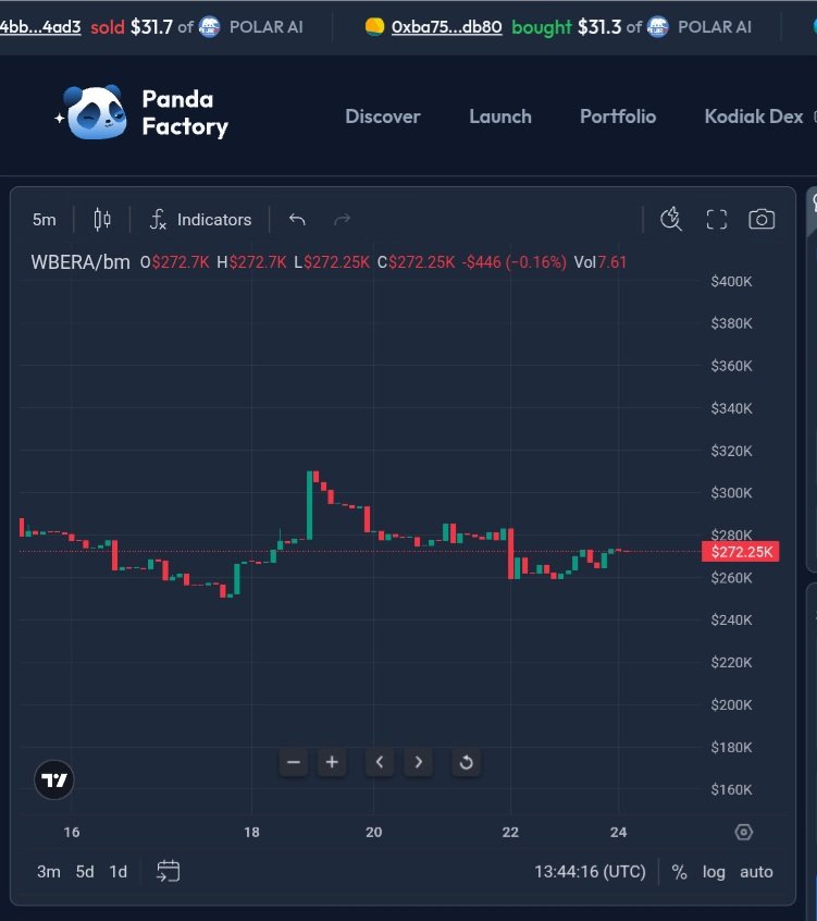 _thenoro's tweet photo. Strong consolidation continues on $BM.
Support levels are holding with liquidity intact, a clear signal of market confidence and an imminent breakout.

Projects that sustain such resilience often see accelerated price discovery once inflows resume. @bm_bera is positioned for a potential breakout and currently building hard. Bid $bm  #BERA 
Panda Factory: https://t.co/lMPhlPGlF5