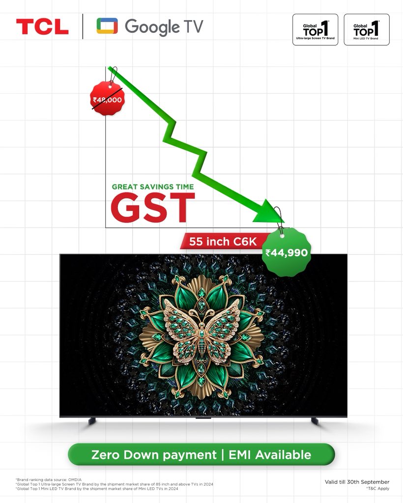 tcl_india's tweet image. 📉 Great Savings Time is here!
Get the stunning 55 Inch TCL C6K Premium QD-Mini LED TV starting at just ₹44,990*. ✨📺
Zero Down Payment &amp;amp; Easy EMI options available. Hurry, offer valid till 30th September! ⏳

T&amp;amp;C Apply*
#TCL #C6K #QDMiniLED #GreatSavingsTime
