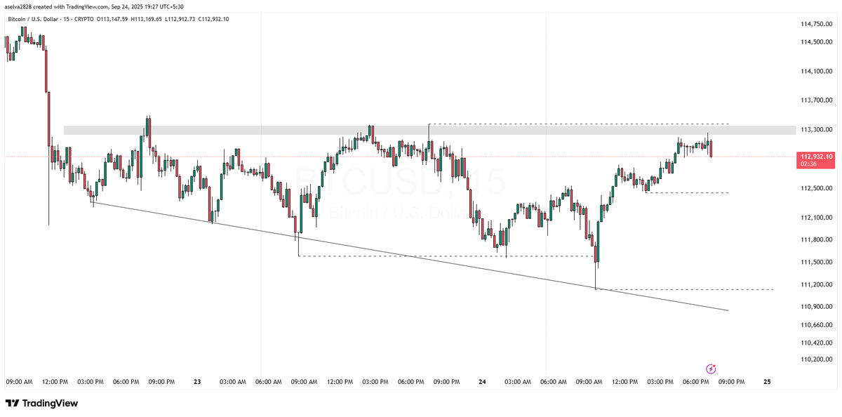 aselva2828's tweet photo. @SasiTrader #BTCUSD &amp; #XAUUSD https://t.co/eqLQs1io3h