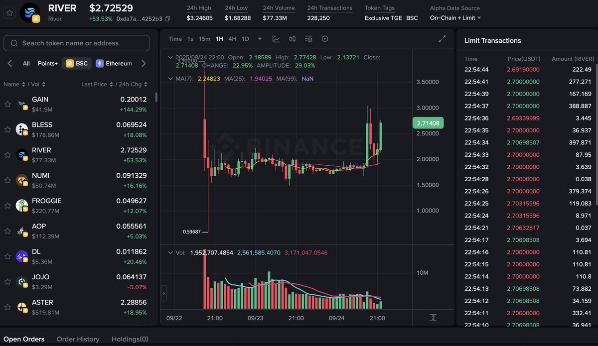 MoneyStack9's tweet image. 바이낸스 BUILDKEY 첫 타자: $RIVER 리뷰

얼마전 바이낸스 월렛이 새롭게 내놓은 세일 참여 방식 &apos;BUILDKEY&apos;에 참여한 River의 성적표입니다.

@River4fun @RiverdotInc 

KOL 디너때 초대받아 리버 팀에게 이런 저런 얘기(머니스택 텔방 참고!)를 들은 후 계속 눈길을 주고 있었는데, 위로 쭉쭉…