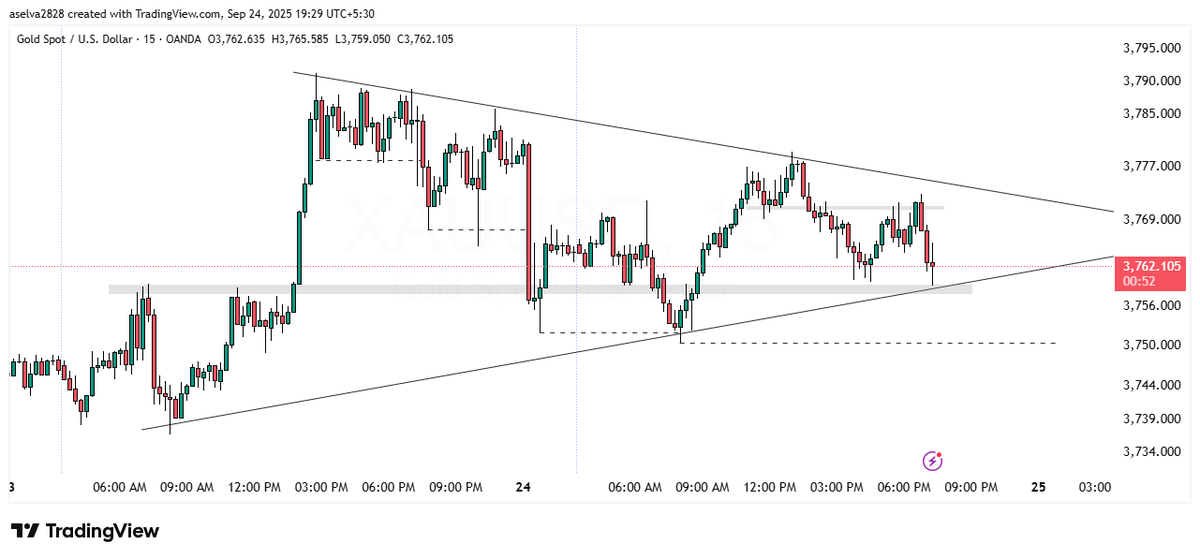 aselva2828's tweet photo. @SasiTrader #BTCUSD &amp; #XAUUSD https://t.co/eqLQs1io3h