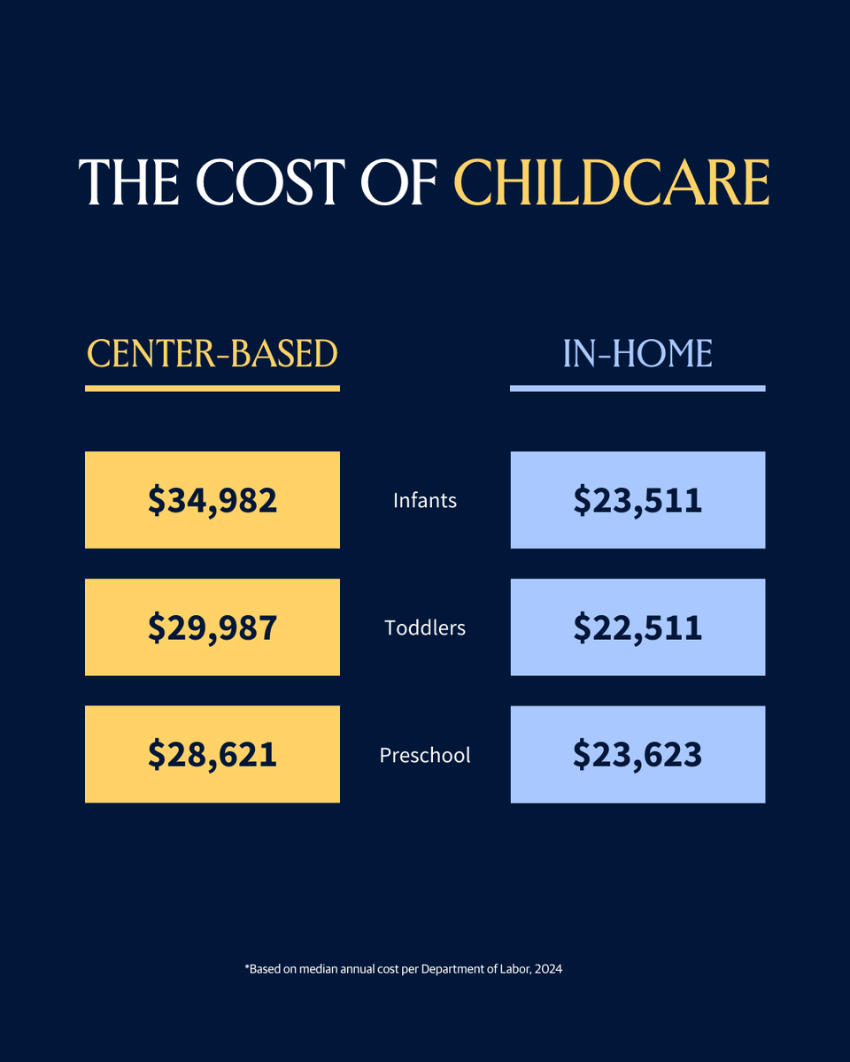 A good financial plan can account for all expenses—including childcare. spr.ly/6018ABT9o