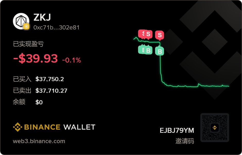 MColyeman's tweet photo. @binancezh @BinanceWallet 还记的以前疯狂的刷zkj，第一次暴跌的时候亏了一些，后面有拉回去了，这次演习两天以后开启了真的暴跌，通过做空赚了一些。感谢币安alpha平台，不管是暴涨还是暴跌的币都不少，希望币安alpha越来越好！ #BinanceWalletAlphaPnL
@binancezh
@BinanceWallet
https://t.co/W0A8Y8Qaji https://t.co/zh3vHR8NtG