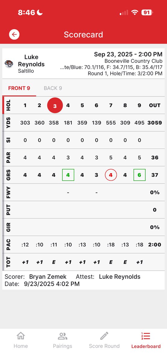 lreynolds4144's tweet image. Good two Days on the Golf Course with two 37's and Medalist in one of the rounds and a tie for 2nd in the other. Also another 37 earlier in the year and Medalist also.
@SouthernMissMG @NWCC_Golf @LetsGoICCGolf @ECCCGolf @MemphisMGolf @SHSBaseballClub @SaltilloGolf