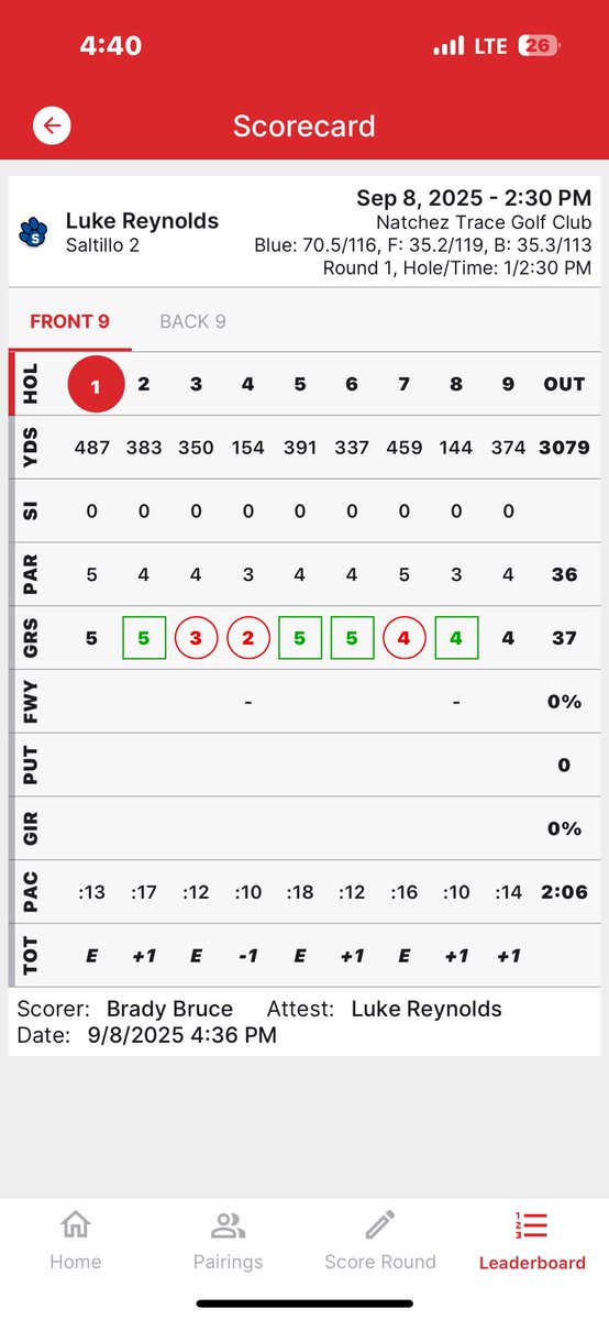Luke Reynolds (@lreynolds4144) on Twitter photo Good two Days on the Golf Course with two 37's and Medalist in one of the rounds and a tie for 2nd in the other. Also another 37 earlier in the year and Medalist also.
<a href="/SouthernMissMG/">Southern Miss Golf</a> <a href="/NWCC_Golf/">Northwest Men’s/Women’s Golf</a> <a href="/LetsGoICCGolf/">Itawamba Community College Golf</a> <a href="/ECCCGolf/">ECCC Warrior Golf</a> <a href="/MemphisMGolf/">Memphis Men's Golf</a> <a href="/SHSBaseballClub/">Saltillo Baseball</a> <a href="/SaltilloGolf/">Saltillo Golf</a> Good two Days on the Golf Course with two 37's and Medalist in one of the rounds and a tie for 2nd in the other. Also another 37 earlier in the year and Medalist also.
<a href="/SouthernMissMG/">Southern Miss Golf</a> <a href="/NWCC_Golf/">Northwest Men’s/Women’s Golf</a> <a href="/LetsGoICCGolf/">Itawamba Community College Golf</a> <a href="/ECCCGolf/">ECCC Warrior Golf</a> <a href="/MemphisMGolf/">Memphis Men's Golf</a> <a href="/SHSBaseballClub/">Saltillo Baseball</a> <a href="/SaltilloGolf/">Saltillo Golf</a>