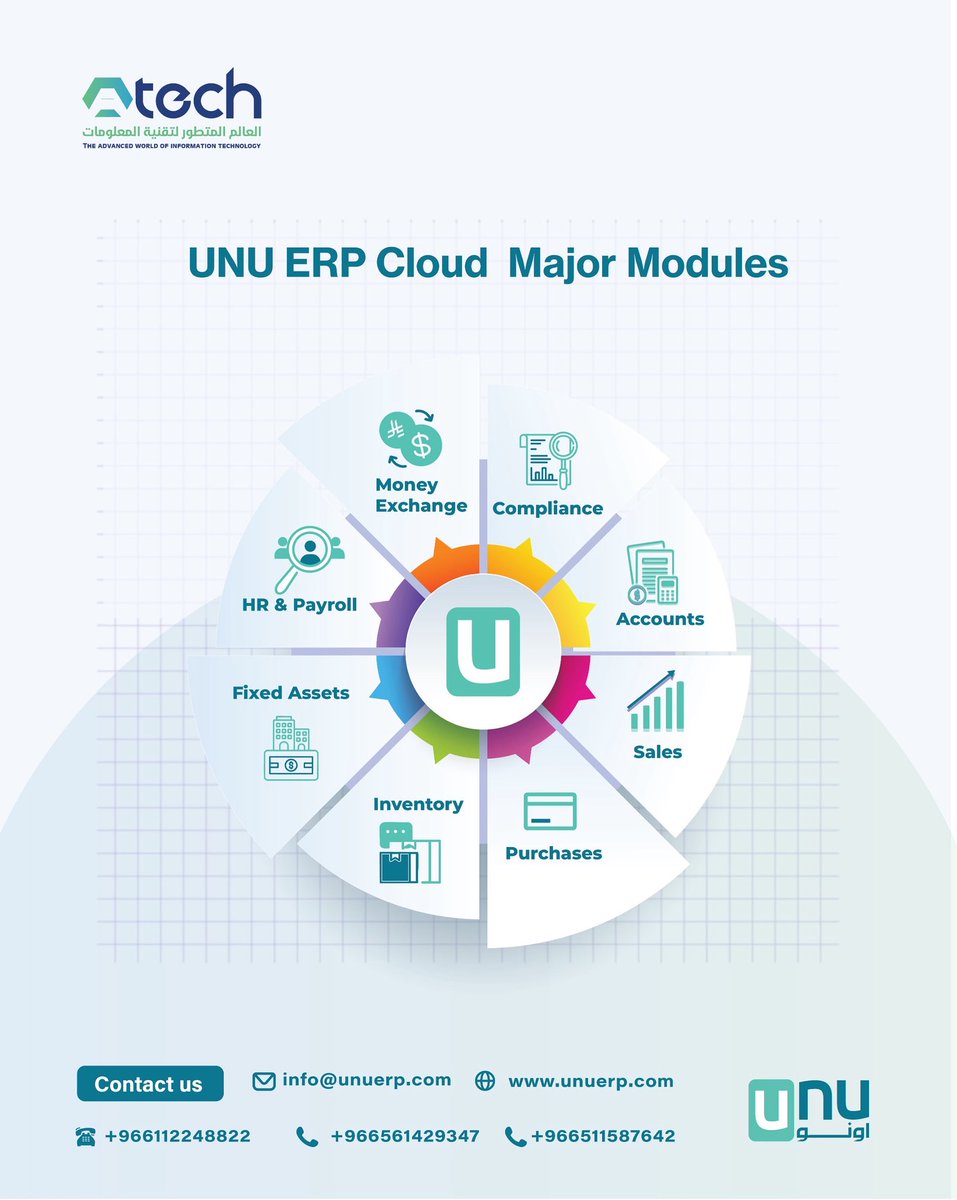 العالم المتطور لتقنية المعلومات | AIT Technology tweet media