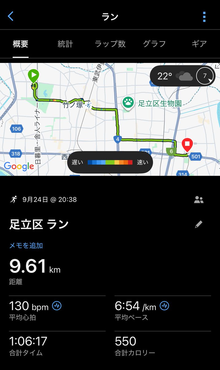 9/24 #メタボの会 +帰宅ラン 計17km

2000×3 + 400×3 のメニュー
今日はadidasのトライオンでタクミセン借りた。最初は反発弱くて辛いと感じたが、走ってるうちにしっかりと自分の脚の出力で走る感覚になった🤔トレーニングとしてはいいかも
とりあえず、今日は無事にメニューコンプできてよかった😊