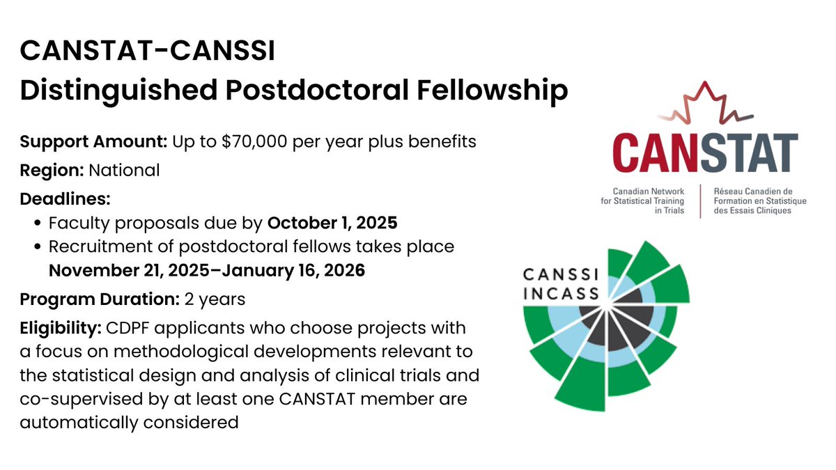 Faculty proposals for the CANSTAT - <a href="/CANSSIINCASS/">CANSSI - INCASS</a> postdoctoral fellowship are due in one week! 

Learn more: canssi.ca/program/cansta…