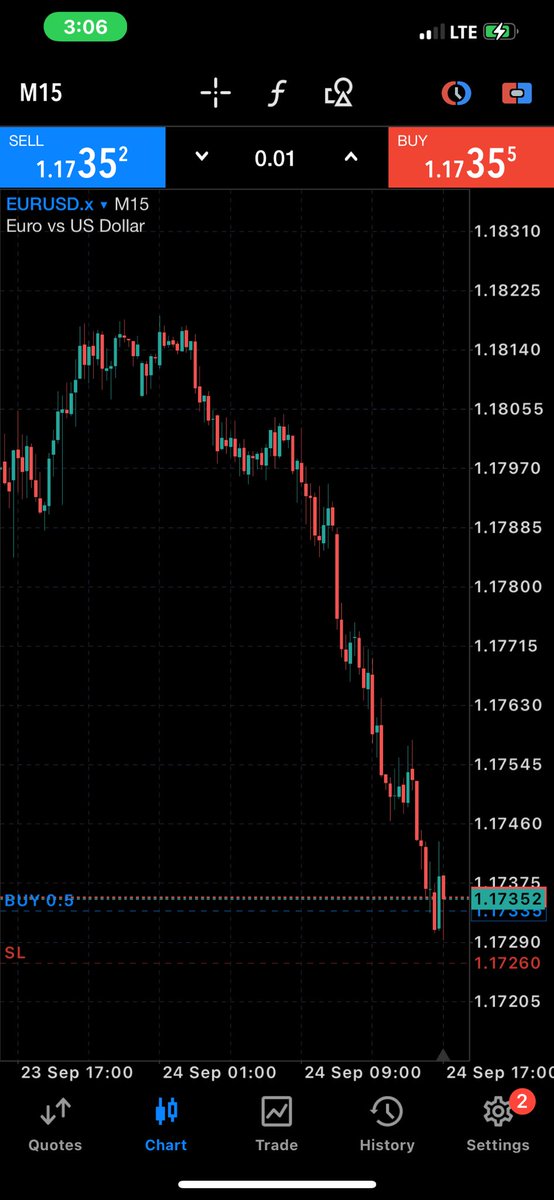 Entered this buy on $EURUSD

not a financial advice 🤒
